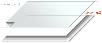 Рис. 3. Содержимое слоя wrap2