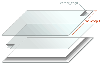 Рис. 4. Содержимое слоя wrap3