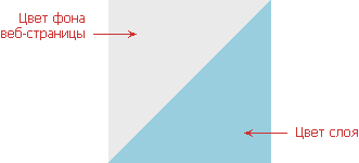 Рис. 2. Цвета, используемые в изображении уголка