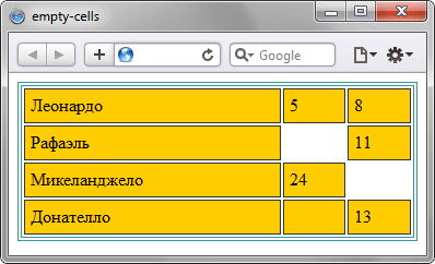 Вид таблицы в браузере Safari