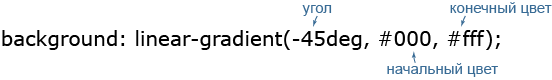 Синтаксис linear-gradient