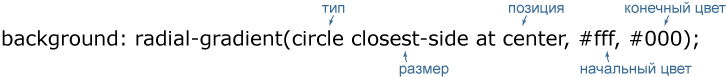 Синтаксис radial-gradient