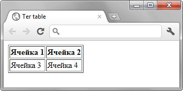 Результат  создания таблицы с четырьмя ячейками