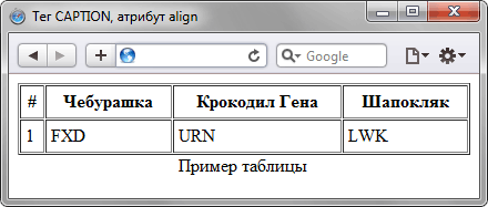 Размещение заголовка под таблицей