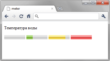 Отображение значений тега <meter>