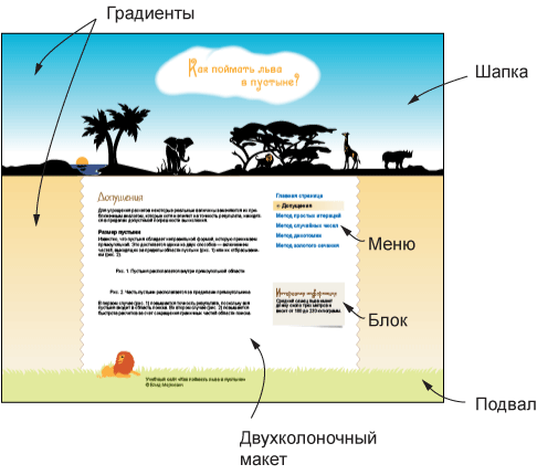 Задачи для вёрстки