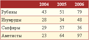 Таблица с зеброй